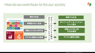 Tech Japan Inc. 2-21-3 Higashiueno, Taitoku, Tokyo
How do we contribute to the our society
Mission：社会に対する価値
（国籍や性別等に関係なく）誰...