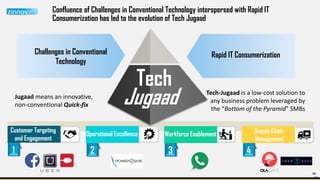 10
Confluence of Challenges in Conventional Technology interspersed with Rapid IT
Consumerization has led to the evolution of Tech Jugaad
Jugaad means an innovative,
non-conventional Quick-fix
10
Challenges in Conventional
Technology
1 2 3 4
Customer Targeting
and Engagement
Operational Excellence Workforce Enablement Supply Chain
Management
Tech-Jugaad is a low-cost solution to
any business problem leveraged by
the “Bottom of the Pyramid” SMBs
Tech
Jugaad
Rapid IT Consumerization
 