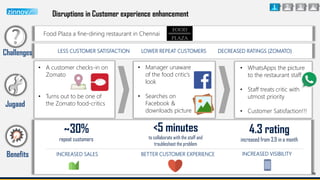 12
Disruptions in Customer experience enhancement
• Manager unaware
of the food critic’s
look
• Searches on
Facebook &
downloads picture
• WhatsApps the picture
to the restaurant staff
• Staff treats critic with
utmost priority
• Customer Satisfaction!!!
<5 minutes
to collaborate with the staff and
troubleshoot the problem
• A customer checks-in on
Zomato
• Turns out to be one of
the Zomato food-critics
1 2 3 4
Benefits BETTER CUSTOMER EXPERIENCE INCREASED VISIBILITYINCREASED SALES
Challenges:
Challenges LESS CUSTOMER SATISFACTION LOWER REPEAT CUSTOMERS DECREASED RATINGS (ZOMATO)
4.3 rating
increased from 3.9 in a month
~30%
repeat customers
Food Plaza a fine-dining restaurant in Chennai
FOOD
PLAZA
Jugaad
 