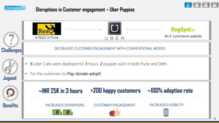 13
Disruptions in Customer engagement – Uber Puppies
• 6 Uber Cabs were deployed for 3 hours, 2 puppies each in both Pune and Delhi
• For the customers to Play-donate-adopt!
>200 happy customers ~100% adoption rate~INR 25K in 3 hours
Challenges:DECREASED CUSTOMER ENGAGEMENT WITH CONVENTIONAL MODES
CUSTOMER ENGAGEMENT INCREASED VISIBILITYINCREASED DONATIONS
1 2 3 4
A NGO in Pune An E-commerce website
Benefits
Jugaad
Challenges
 