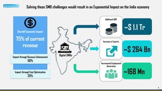 9
Solving these SMB challenges would result in an Exponential Impact on the India economy
9
~168 Mn
Additional GDP
~$ 1.1 Tr
Increase in Exports
~$ 264 Bn
Incremental Employment
Generation
Overall Economic Impact
75% of current
revenue
Impact through Revenue Enhancement
50%
Impact through Cost Optimization
25%
Digital SMBs
 