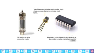 TechKnowledge Technology Stories - Part 1: Smaller, Faster, Cheaper and ...