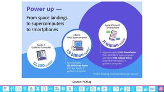TechKnowledge Technology Stories - Part 1: Smaller, Faster, Cheaper and ...