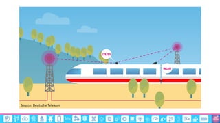 ©3G4G
Source: Deutsche Telekom
 