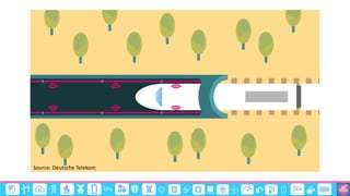 ©3G4G
Source: Deutsche Telekom
 