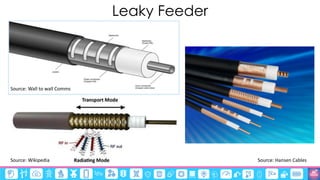 ©3G4G
Leaky Feeder
Source: Wikipedia Source: Hansen Cables
Source: Wall to wall Comms
 