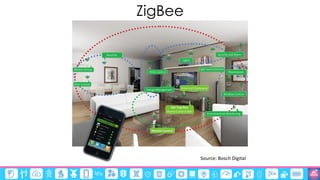 ©3G4G
Source: Bosch Digital
ZigBee
 