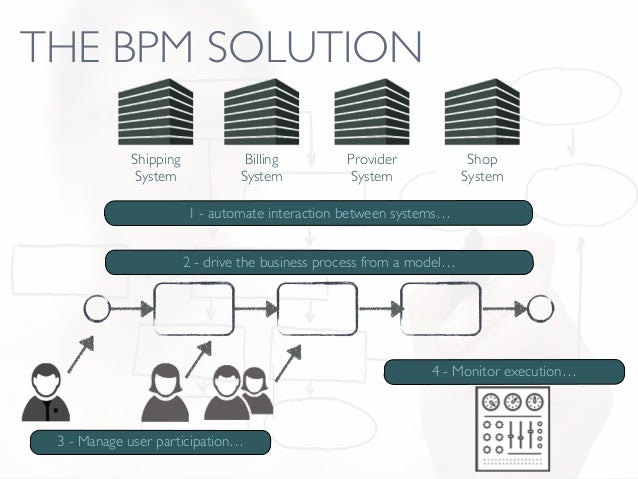 Bpm Suite Design , ADONIS Business Process Modelling Suite – EXFNKL