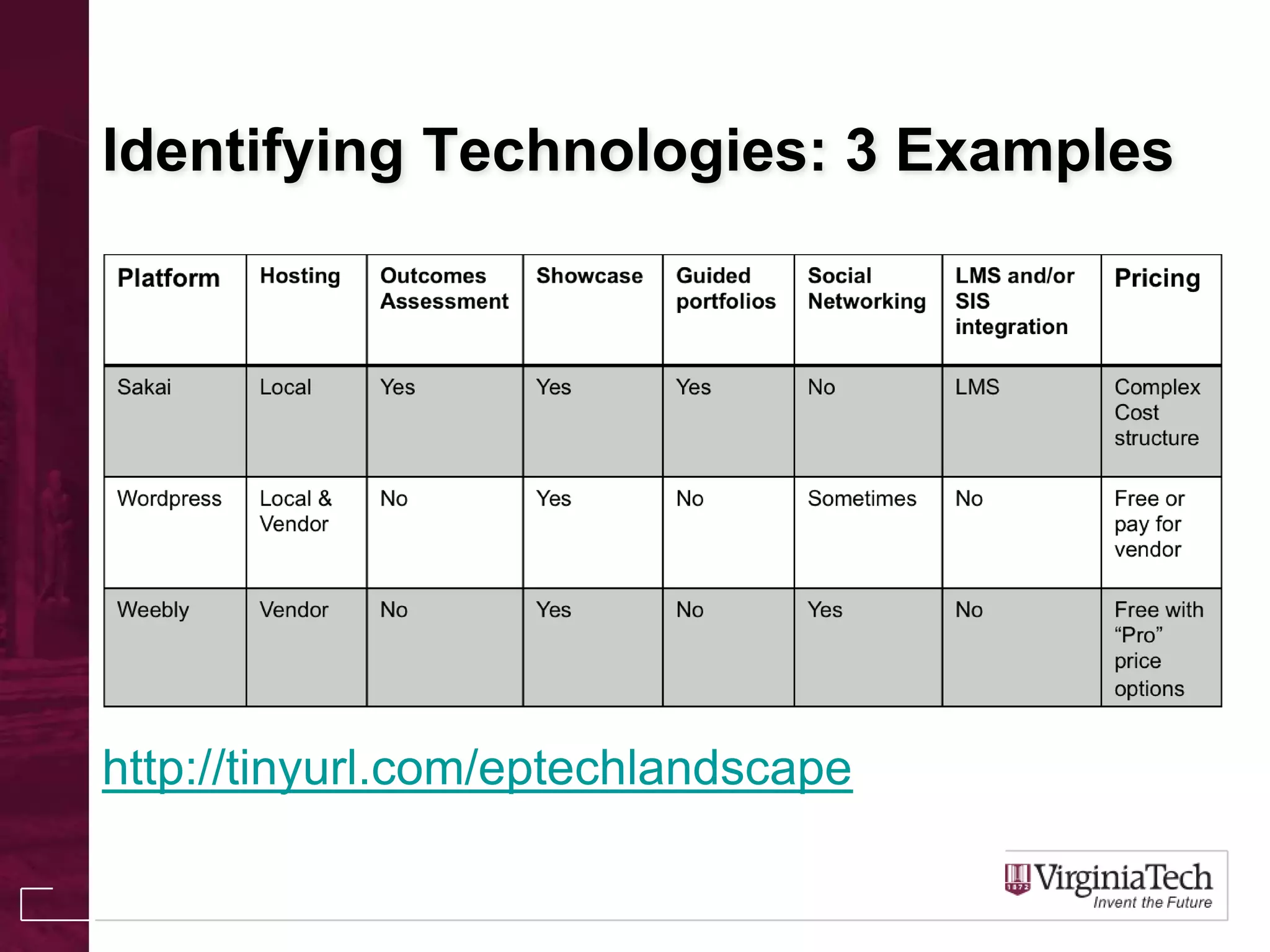 Identifying Technologies: 3 Examples
http://tinyurl.com/eptechlandscape
 