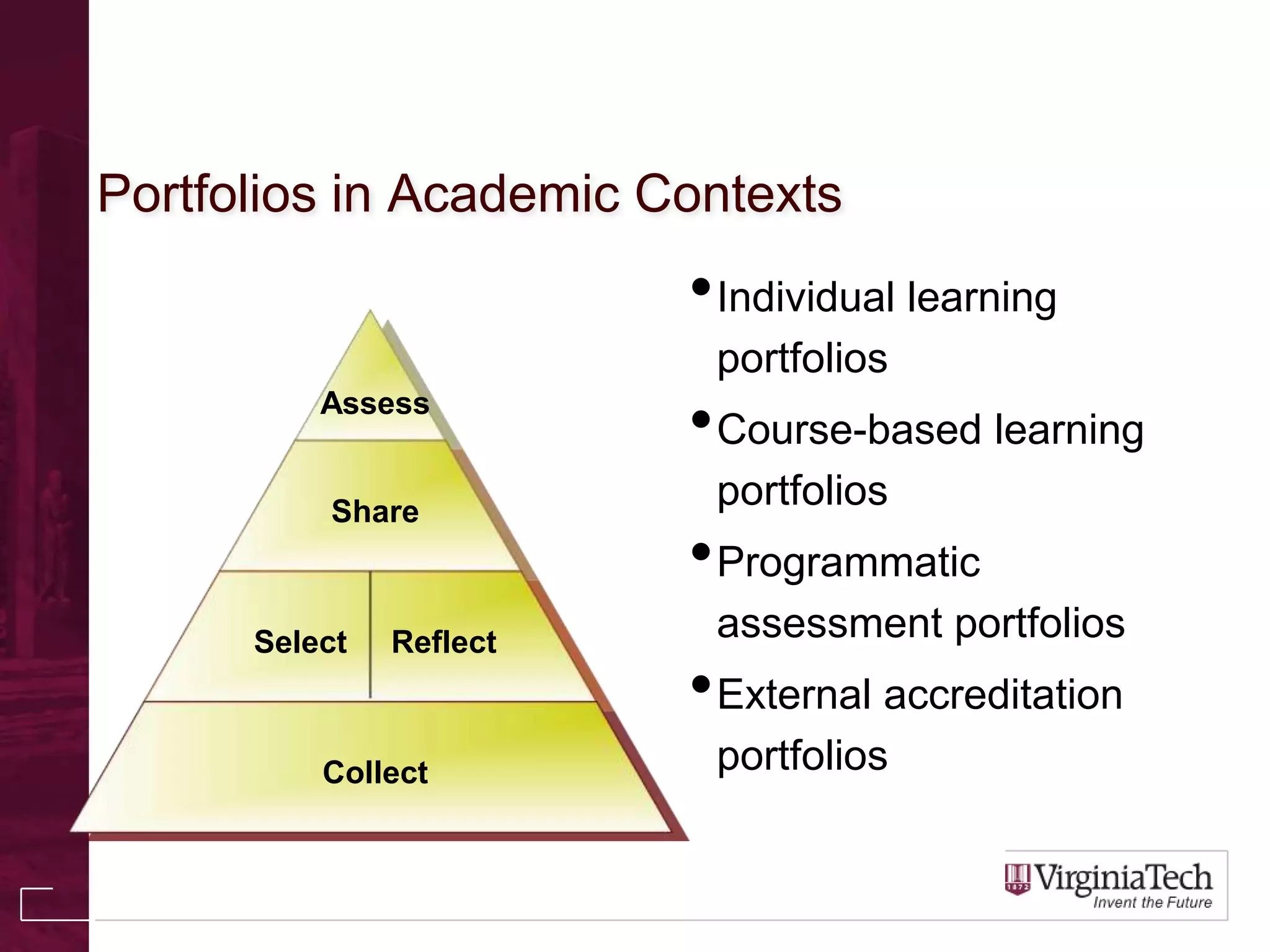 Portfolios in Academic Contexts
•Individual learning
portfolios
•Course-based learning
portfolios
•Programmatic
assessment portfolios
•External accreditation
portfolios
Assess
Share
Select Reflect
Collect
 