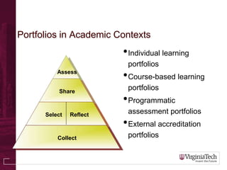 Portfolios in Academic Contexts
•Individual learning
portfolios
•Course-based learning
portfolios
•Programmatic
assessment portfolios
•External accreditation
portfolios
Assess
Share
Select Reflect
Collect
 
