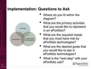 Implementation: Questions to Ask
• Where do you fit within the
diagram?
• What are the primary activities
that you would like to represent
in an ePortfolio?
• What are the required needs
that you must have met by
ePortfolio technologies?
• What are the desired goals that
you would like to see in
ePortfolio technologies?
• What is the "next step" with your
ePortfolio use?
 