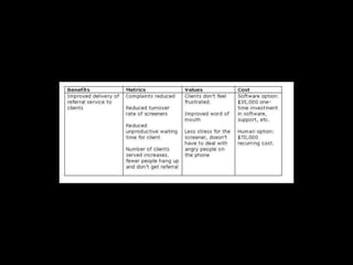 May 11th Slides:  NTEN Leadership