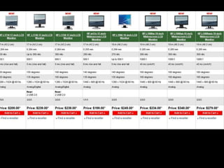 The monitors we have aren’t broken, why fix them?  We can’t afford it!