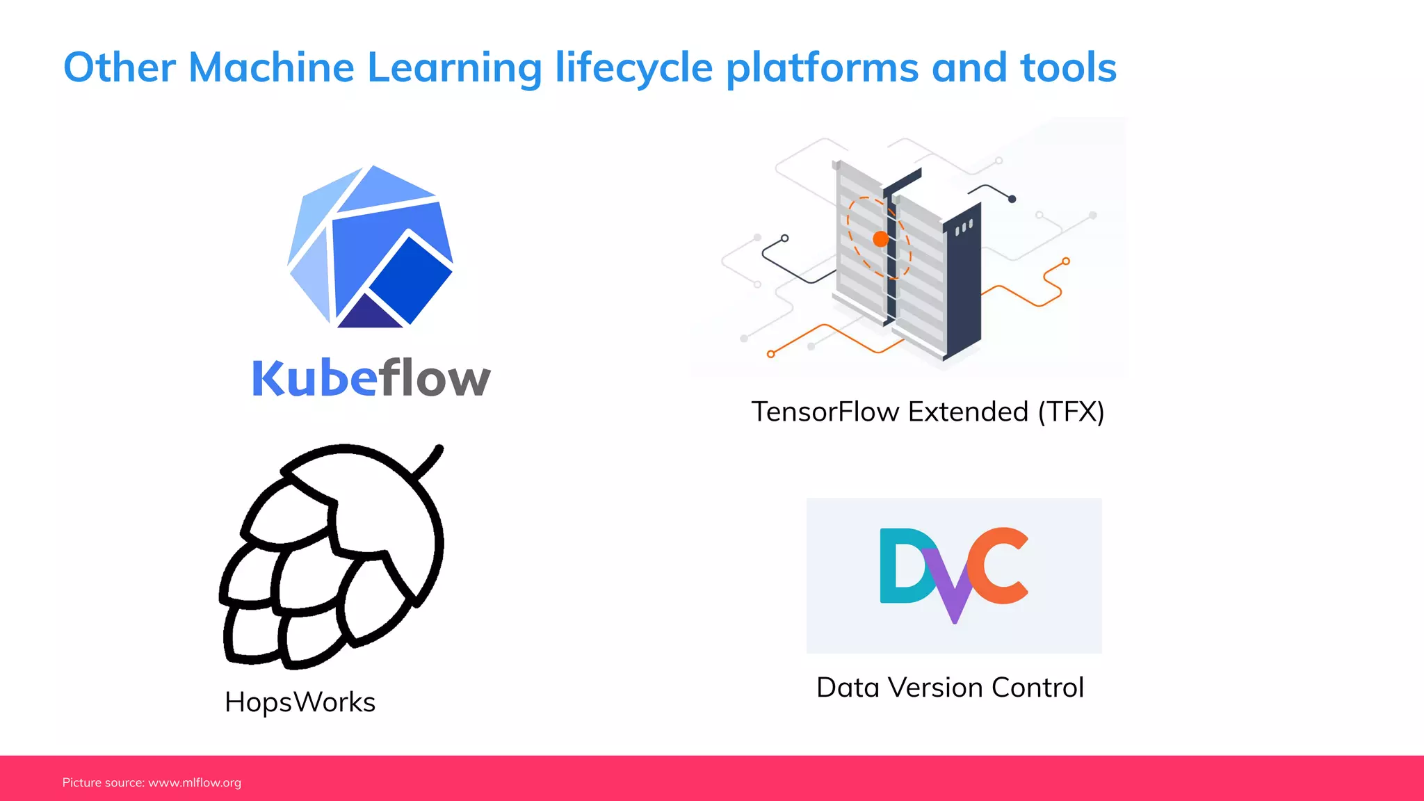 Other Machine Learning lifecycle platforms and tools
Picture source: www.mlﬂow.org
TensorFlow Extended (TFX)
Data Version Control
HopsWorks
 