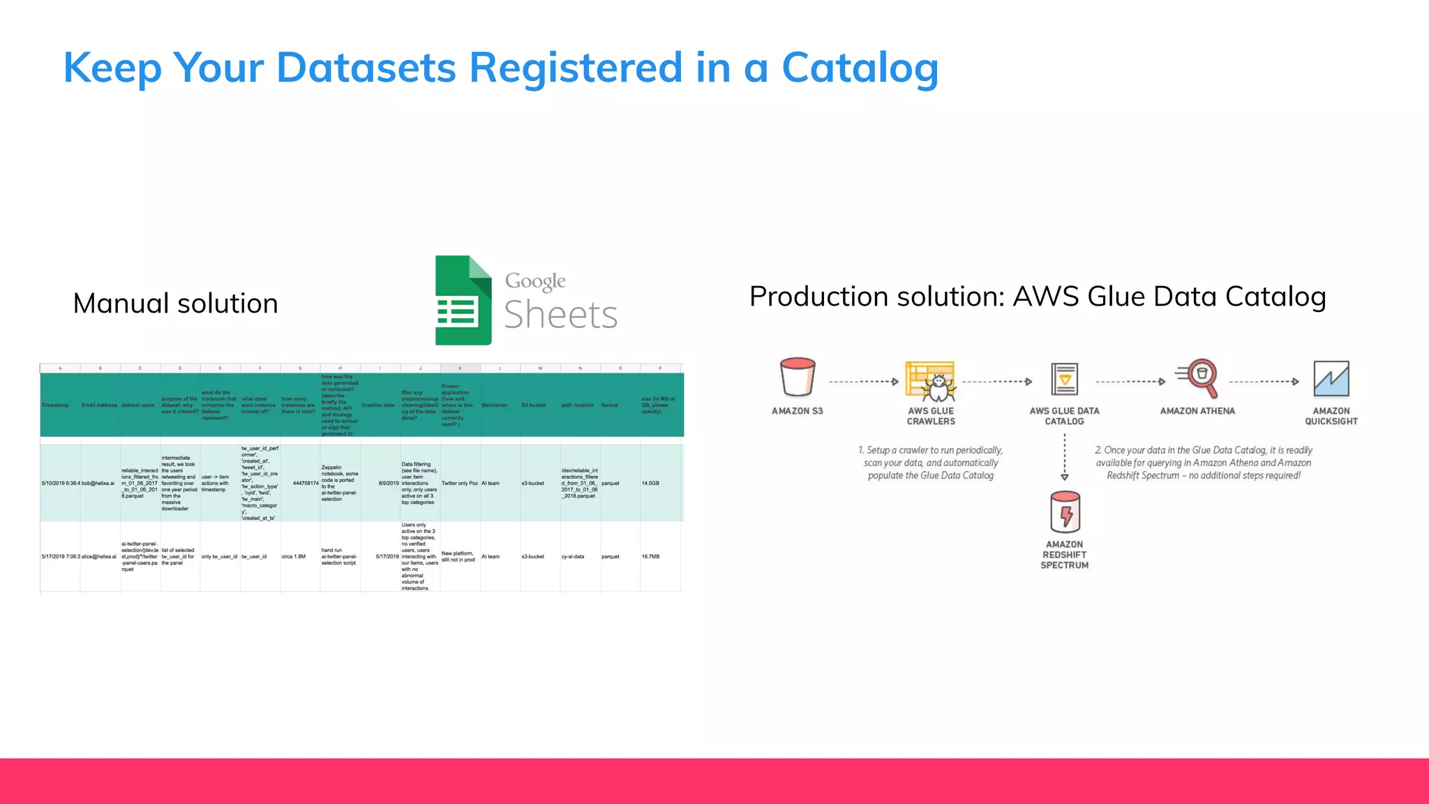 Keep Your Datasets Registered in a Catalog
Production solution: AWS Glue Data CatalogManual solution
 