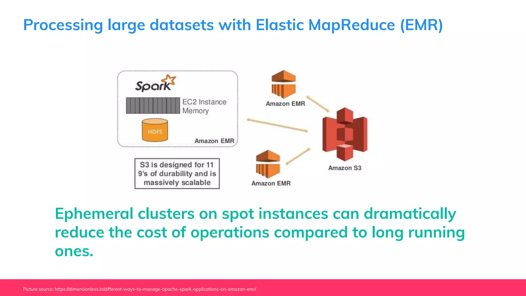Processing large datasets with Elastic MapReduce (EMR)
Picture source: https://dimensionless.in/different-ways-to-manage-apache-spark-applications-on-amazon-emr/
Ephemeral clusters on spot instances can dramatically
reduce the cost of operations compared to long running
ones.
 
