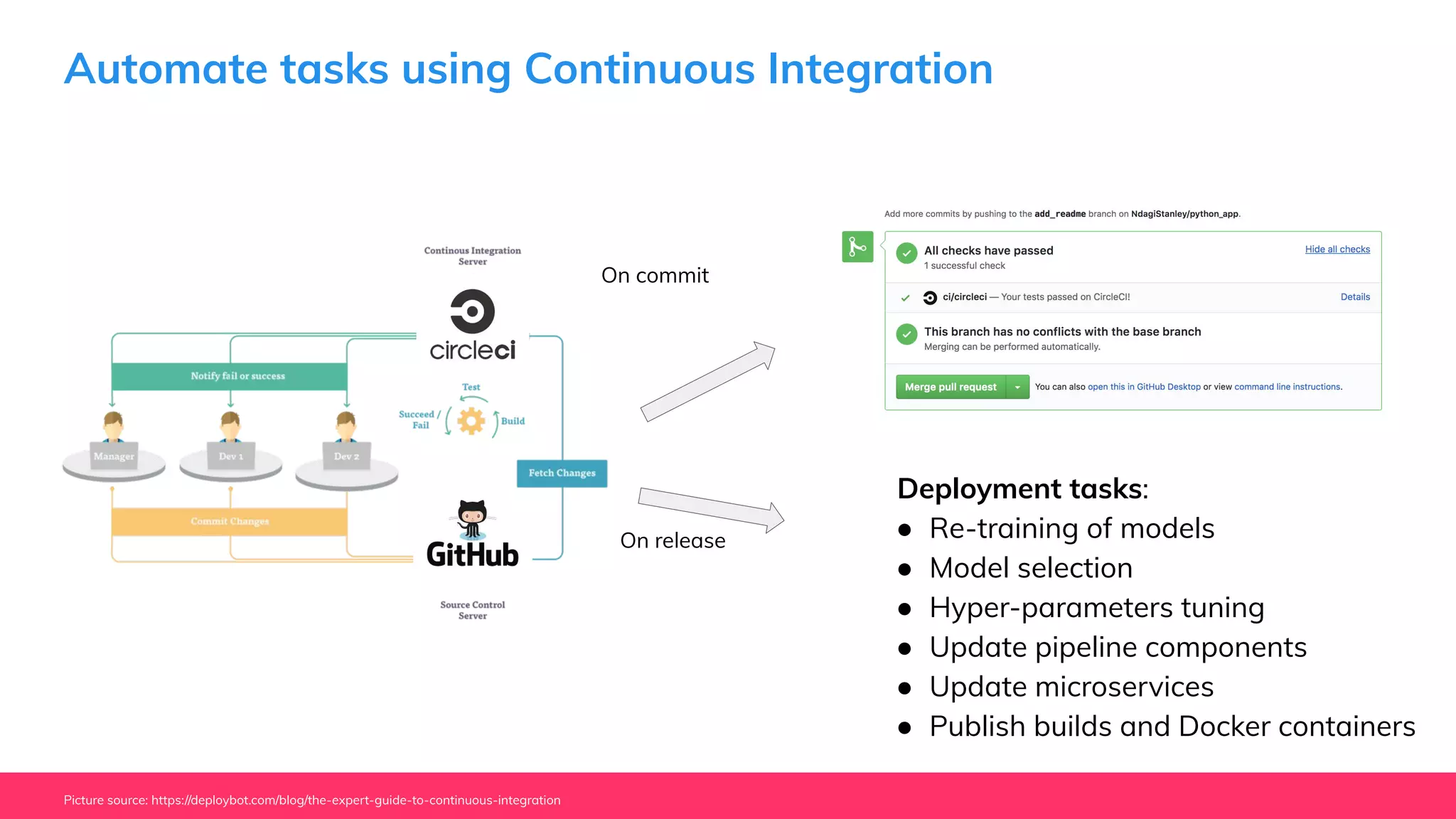 Automate tasks using Continuous Integration
On commit
Deployment tasks:
● Re-training of models
● Model selection
● Hyper-parameters tuning
● Update pipeline components
● Update microservices
● Publish builds and Docker containers
On release
Picture source: https://deploybot.com/blog/the-expert-guide-to-continuous-integration
 