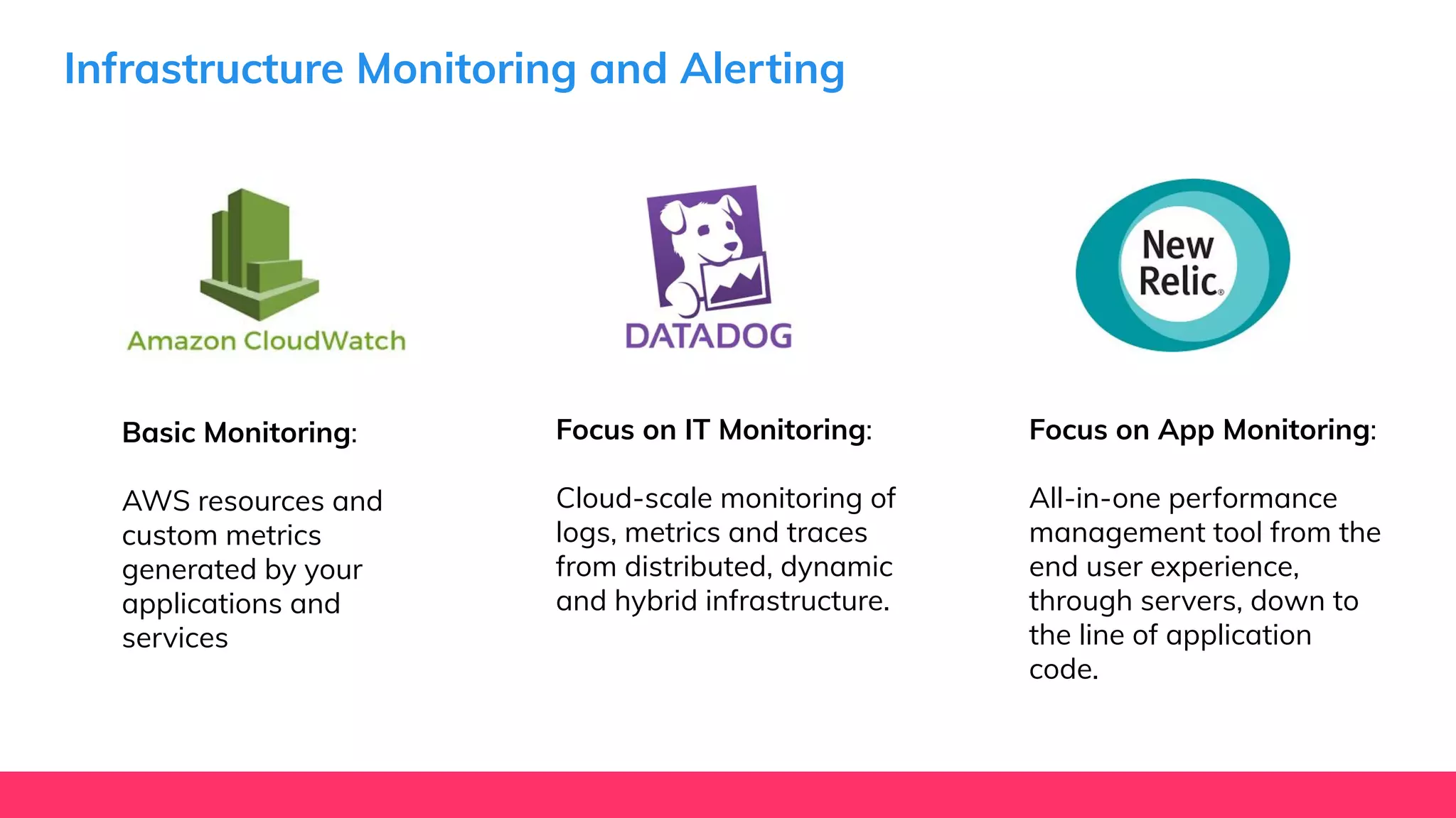 Infrastructure Monitoring and Alerting
Basic Monitoring:
AWS resources and
custom metrics
generated by your
applications and
services
Focus on IT Monitoring:
Cloud-scale monitoring of
logs, metrics and traces
from distributed, dynamic
and hybrid infrastructure.
Focus on App Monitoring:
All-in-one performance
management tool from the
end user experience,
through servers, down to
the line of application
code.
 