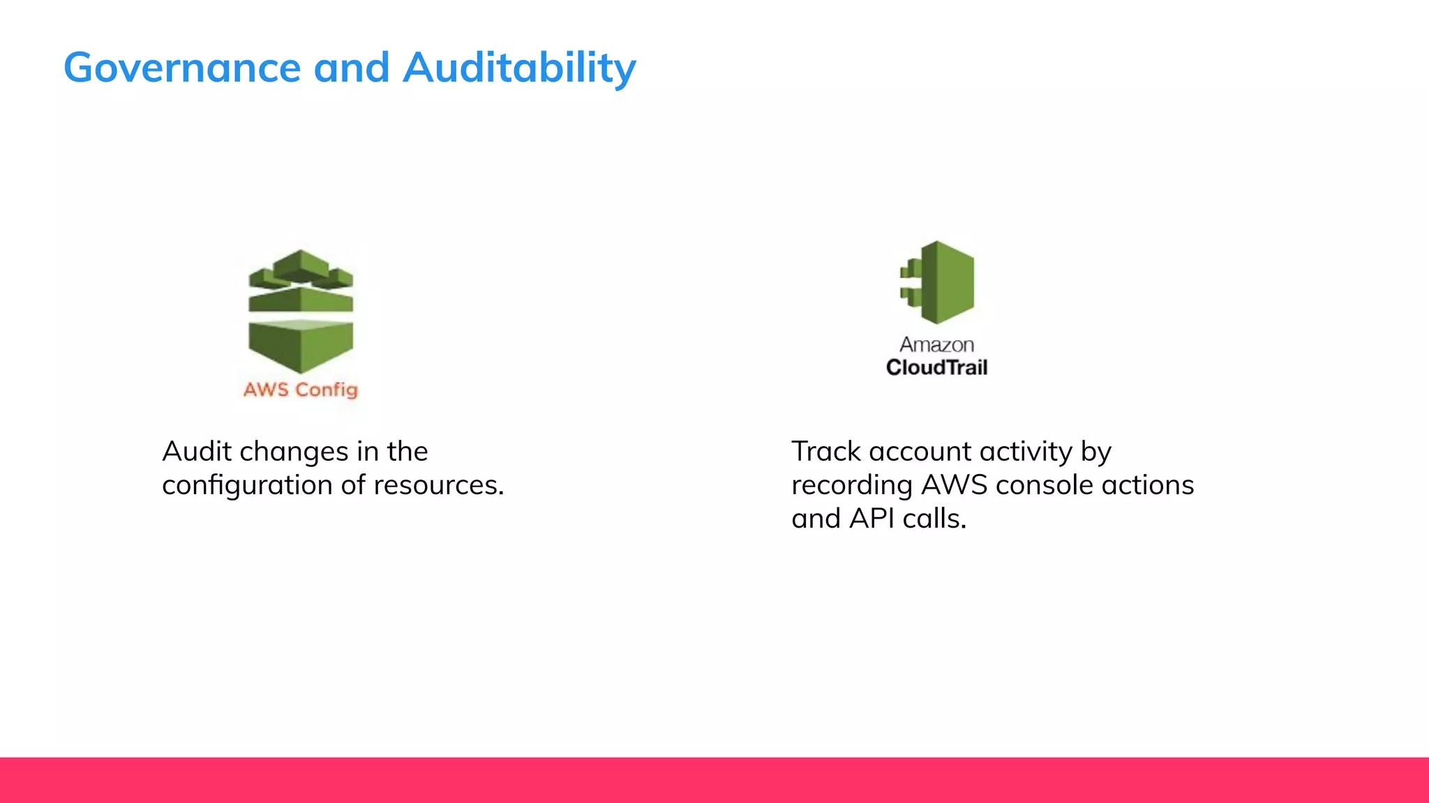 Governance and Auditability
Audit changes in the
conﬁguration of resources.
Track account activity by
recording AWS console actions
and API calls.
 