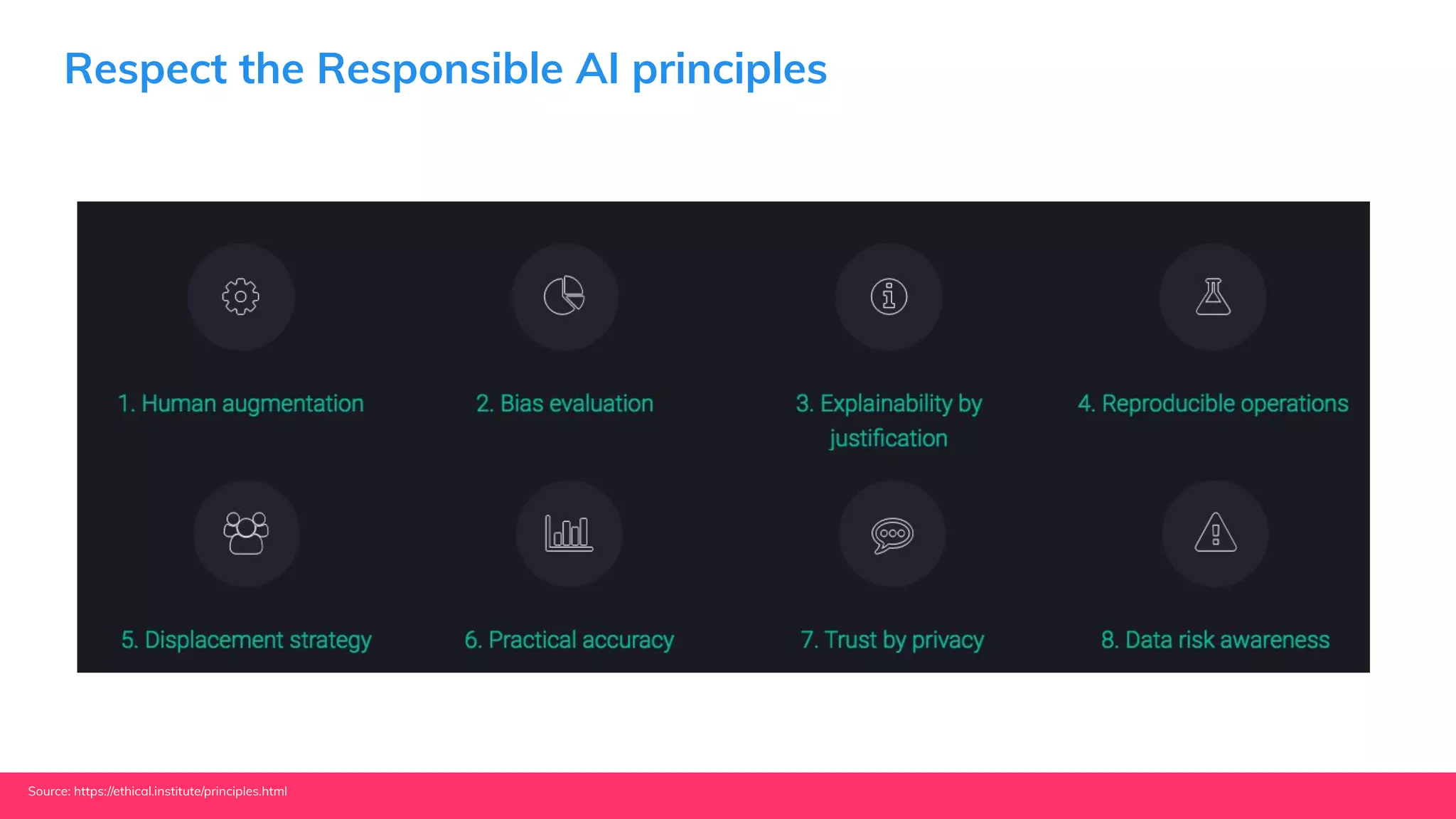 Respect the Responsible AI principles
Source: https://ethical.institute/principles.html
 
