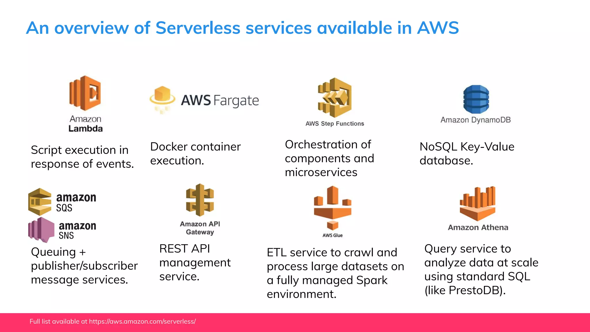 An overview of Serverless services available in AWS
Docker container
execution.
Script execution in
response of events.
Full list available at https://aws.amazon.com/serverless/
Orchestration of
components and
microservices
Queuing +
publisher/subscriber
message services.
NoSQL Key-Value
database.
REST API
management
service.
Query service to
analyze data at scale
using standard SQL
(like PrestoDB).
ETL service to crawl and
process large datasets on
a fully managed Spark
environment.
 