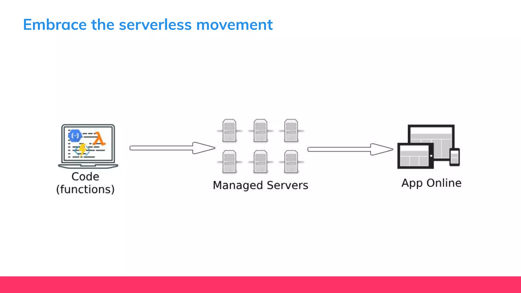 Embrace the serverless movement
 