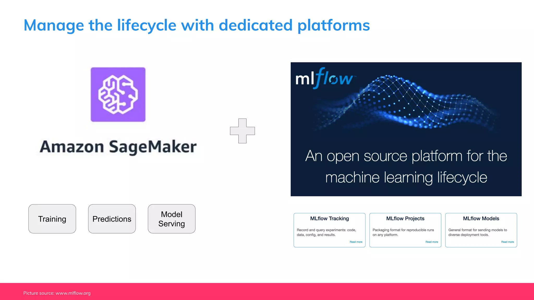 Manage the lifecycle with dedicated platforms
Picture source: www.mlﬂow.org
Predictions
Model
Serving
Training
 