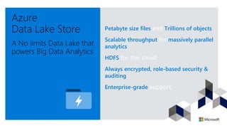 Azure
Data Lake Store
A No limits Data Lake that
powers Big Data Analytics
Petabyte size files and Trillions of objects
Scalable throughput for massively parallel
analytics
HDFS for the cloud
Always encrypted, role-based security &
auditing
Enterprise-grade support
 