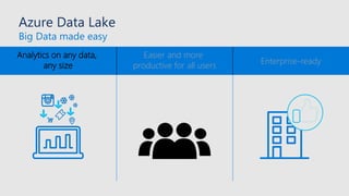 Azure Data Lake
Big Data made easy
Analytics on any data,
any size
Easier and more
productive for all users Enterprise-ready
 