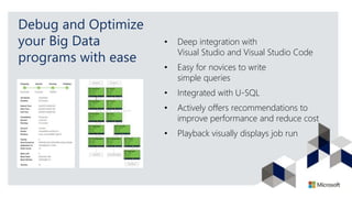 Debug and Optimize
your Big Data
programs with ease
• Deep integration with
Visual Studio and Visual Studio Code
• Easy for novices to write
simple queries
• Integrated with U-SQL
• Actively offers recommendations to
improve performance and reduce cost
• Playback visually displays job run
 