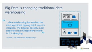 Big Data is changing traditional data
warehousing
… data warehousing has reached the
most significant tipping point since its
inception. The biggest, possibly most
elaborate data management system
in IT is changing.
– Gartner, “The State of Data Warehousing”*
* Donald Feinberg, Mark Beyer, Merv Adrian, Roxane Edjlali (Gartner), The State of Data Warehousing in 2012 (Stamford, CT.: Gartner, 2012)
Data sources
ETL
Data warehouse
BI and analytics
 