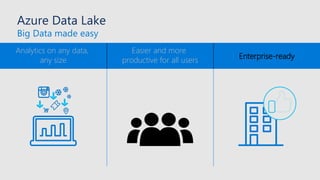 Azure Data Lake
Big Data made easy
Analytics on any data,
any size
Easier and more
productive for all users Enterprise-ready
 