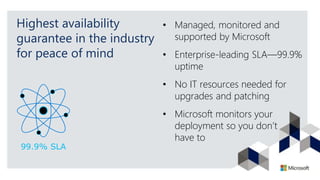 Highest availability
guarantee in the industry
for peace of mind
• Managed, monitored and
supported by Microsoft
• Enterprise-leading SLA—99.9%
uptime
• No IT resources needed for
upgrades and patching
• Microsoft monitors your
deployment so you don’t
have to
99.9% SLA
 