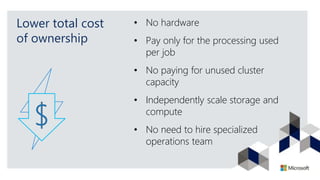 Lower total cost
of ownership
• No hardware
• Pay only for the processing used
per job
• No paying for unused cluster
capacity
• Independently scale storage and
compute
• No need to hire specialized
operations team
 
