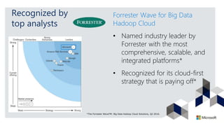 Recognized by
top analysts
Forrester Wave for Big Data
Hadoop Cloud
• Named industry leader by
Forrester with the most
comprehensive, scalable, and
integrated platforms*
• Recognized for its cloud-first
strategy that is paying off*
*The Forrester WaveTM: Big Data Hadoop Cloud Solutions, Q2 2016.
 