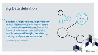 Big Data definition
Big data is high-volume, high-velocity
and/or high-variety information assets
that demand cost-effective, innovative
forms of information processing that
enable enhanced insight, decision
making, and process automation.
– Gartner, Big Data Definition*
* Gartner, Big Data (Stamford, CT.: Gartner, 2016), URL: http://www.gartner.com/it-glossary/big-data/
 