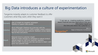 Big Data introduces a culture of experimentation
Tangerine instantly adapts to customer feedback to offer
customers what they want, when they want it
“I can see us…creating predictive, context-
aware financial services applications that give
information based on
the time and where the customer is.”
Billy Lo
Head of Enterprise Architecture
Scenario
Lack of insight for targeted campaigns
Inability to support data growth
Solution
Azure HDInsight (Hadoop-as-a-service) with the
Analytics Platform System (APS) enables instant analysis
of social sentiment and customer feedback across digital,
face-to-face and phone.
Result
Reduced time to customer insight
Ability to make changes to campaigns or adjust product
rollouts based on real-time customer reactions
Ability to offer incentives and new services to retain—and
grow—its customer base
 