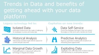 Trends in Data and benefits of
getting ahead with your data
platform
Legacy technology led to: Capitalize on new trends:
Isolated Data
Information stored across silos made it challenging
for employees to access and review data
Historical Analysis
Data reviews provided insight into the reasons for
current and past outcomes
Predictable patterns in data growth without the
technology to integrate and analyze
Exploding Data
Aggregate, store, and make sense of diverse data sets
that hold the key to critical business decisions
Marginal Data Growth
Ensure the employees that need it most can conduct
the analysis on their terms with a familiar set of tools
Predictive Analytics
Rigorous quantitative modeling and simulations are
forecasting future opportunities
Data Self-Service
 