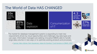The World of Data HAS CHANGED
Gartner, Merv Adrian, Nick Heudecker, Adam M. Ronthal, “Cool Vendors in DBMS, 2015”
 