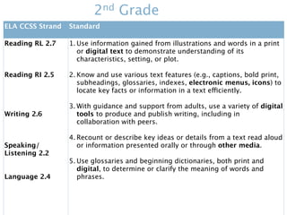 Technology & Literacy Presentation | KEY