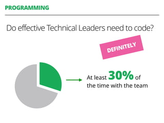 Do effective Technical Leaders need to code?
DEFINITELY
At least 30%of
the time with the team
PROGRAMMING
 