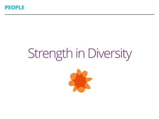 PEOPLE
Strength in Diversity
 