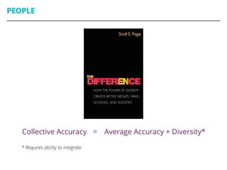Collective Accuracy = Average Accuracy + Diversity*
PEOPLE
* Requires ability to integrate
 