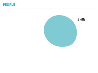 PEOPLE
39
Skills
 