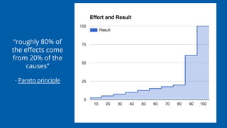 “roughly 80% of
the effects come
from 20% of the
causes”
- Pareto principle
 