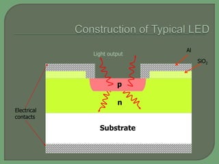 Substrate
n
Al
SiO2
Electrical
contacts
p
Light output
 