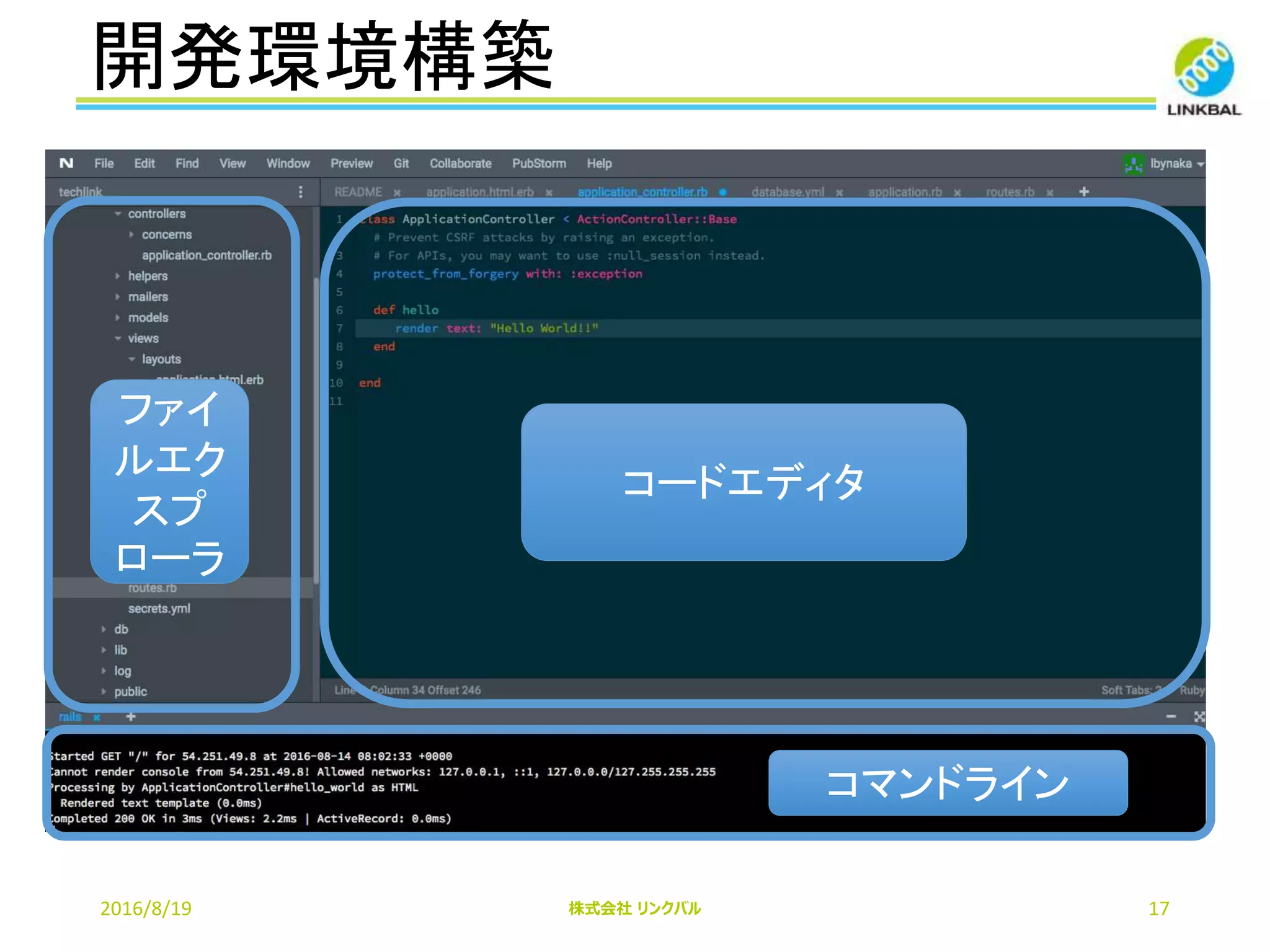 開発環境構築
2016/8/19 株式会社 リンクバル 17
コードエディタ
コマンドライン
ファイ
ルエク
スプ
ローラ
 