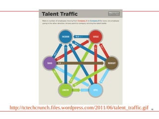 http://tctechcrunch.files.wordpress.com/2011/06/talent_traffic.gif   16
 