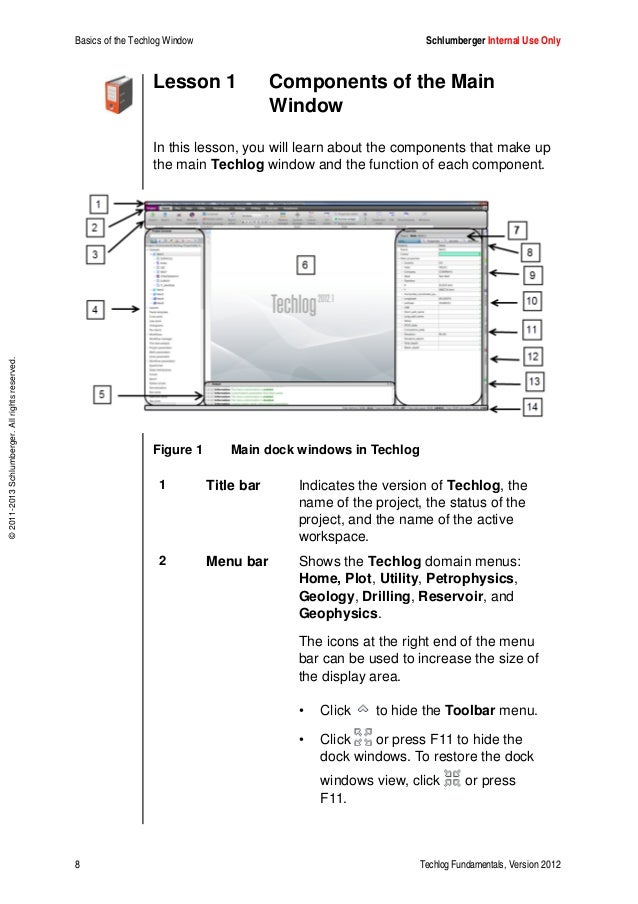 techlog how to use it techlog how to use it